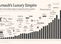 The Ultimate Guide to Luxury Manufacturing: 7 Secrets Behind the World’s Most Coveted Products