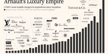 The Ultimate Guide to Luxury Manufacturing: 7 Secrets Behind the World’s Most Coveted Products