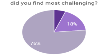 The Ultimate Guide to M&A Supply Chain Integration: A 5-Step Framework for Success
