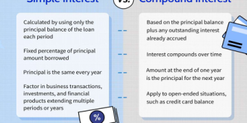 The Ultimate Guide to Private Lending Rates 2023: What You Need to Know Now