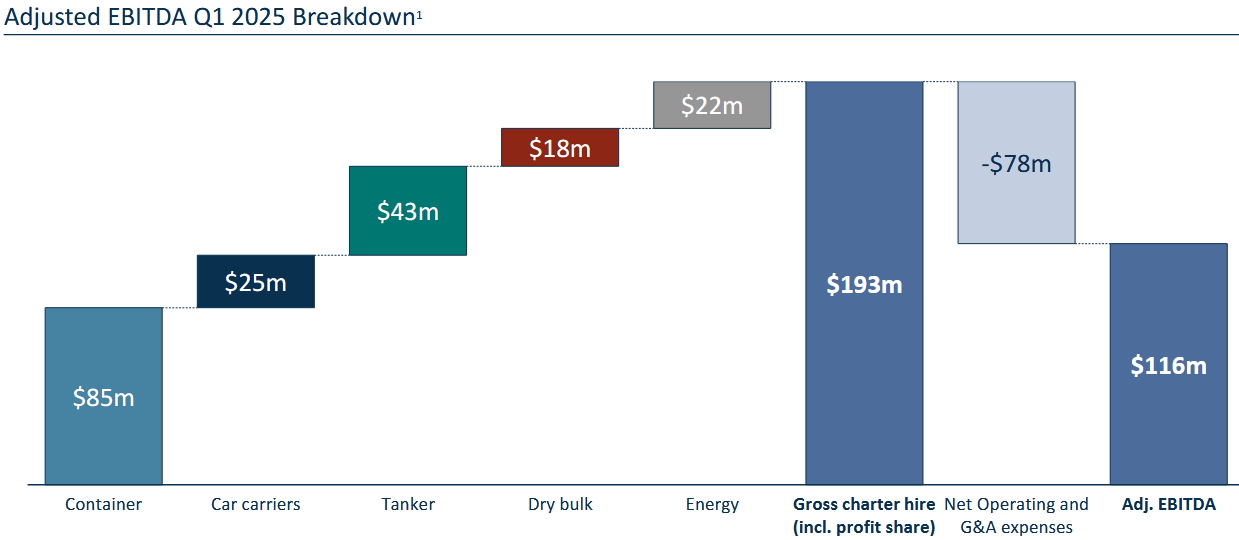 The Ultimate Guide to SFL Dividend History: Analysis, Payouts, and Future Outlook