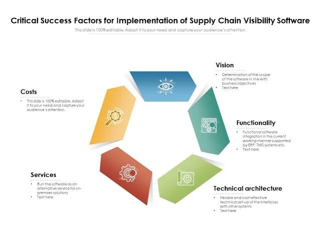 The Ultimate Guide to Cool Chain Services: 5 Critical Factors for Success in 2024