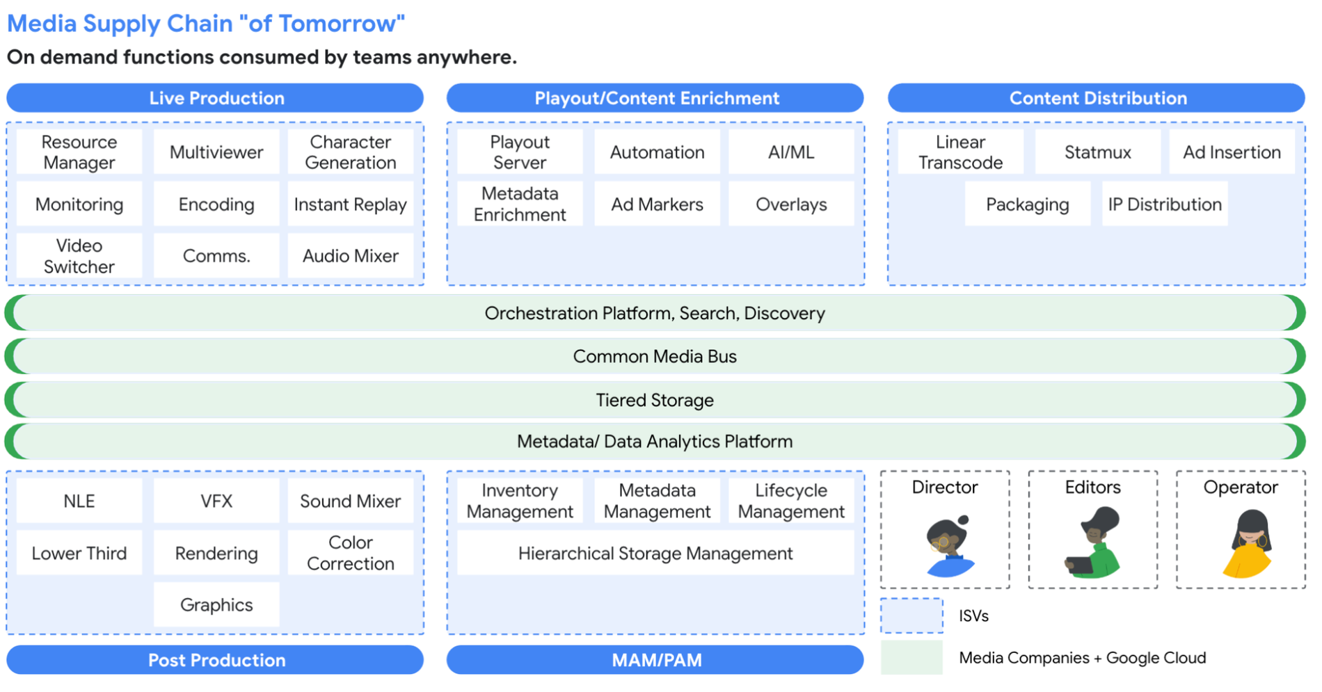 The Ultimate Guide to Media Supply Chain Strategy: A 2024 Blueprint for Efficiency