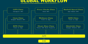 Featherstone Sports: The Ultimate Guide to Choosing Your Perfect Sports Software