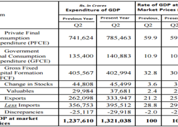 The Ultimate Guide to Understanding the Indian Economy GDP in 2024