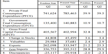 The Ultimate Guide to Understanding the Indian Economy GDP in 2024