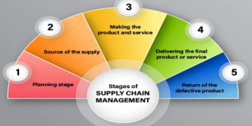 The Ultimate Guide to Supply Chain Risk Mitigation Strategies: A 7-Step Framework for Resilience