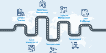 The Ultimate Guide to the Digital Content Supply Chain: 5 Steps to Streamline Your Workflow