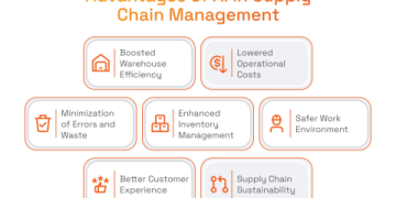 The Ultimate Guide to Gen AI in Supply Chain: 5 Game-Changing Applications and How to Start