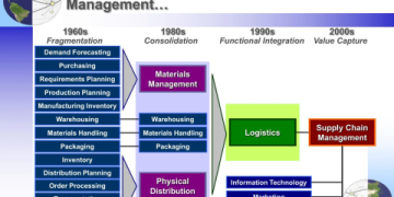 What Is a Commodity Chain? The Expert Guide to Understanding Global Production