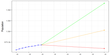 The Ultimate Guide to Cherokee County GA Population: Trends, Data, and Future Projections