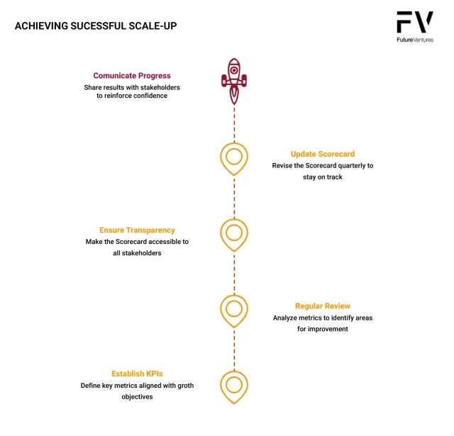 The Ultimate Guide to Chain Scale: 5 Expert Strategies for Sustainable Growth