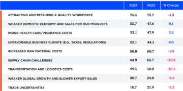 The Ultimate Guide to Supply Chain in Manufacturing Industry: Strategies for 2024 and Beyond