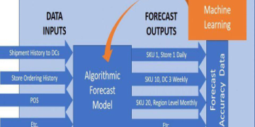 The Ultimate Guide to AI Supply Chain Grimmelman: 5 Steps to Transform Your Logistics
