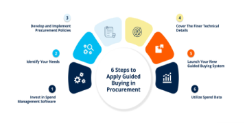 The Ultimate Guide to Ariba Supply Chain Collaboration: Strategies for Unlocking Value