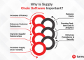 The Ultimate Guide to the Supply Chain Life Cycle: 8 Stages for Unbeatable Efficiency