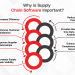The Ultimate Guide to the Supply Chain Life Cycle: 8 Stages for Unbeatable Efficiency