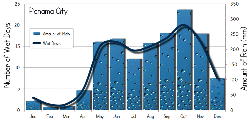 The Ultimate Guide to Panama City Rainfall Totals: Data, Trends, and Expert Insights