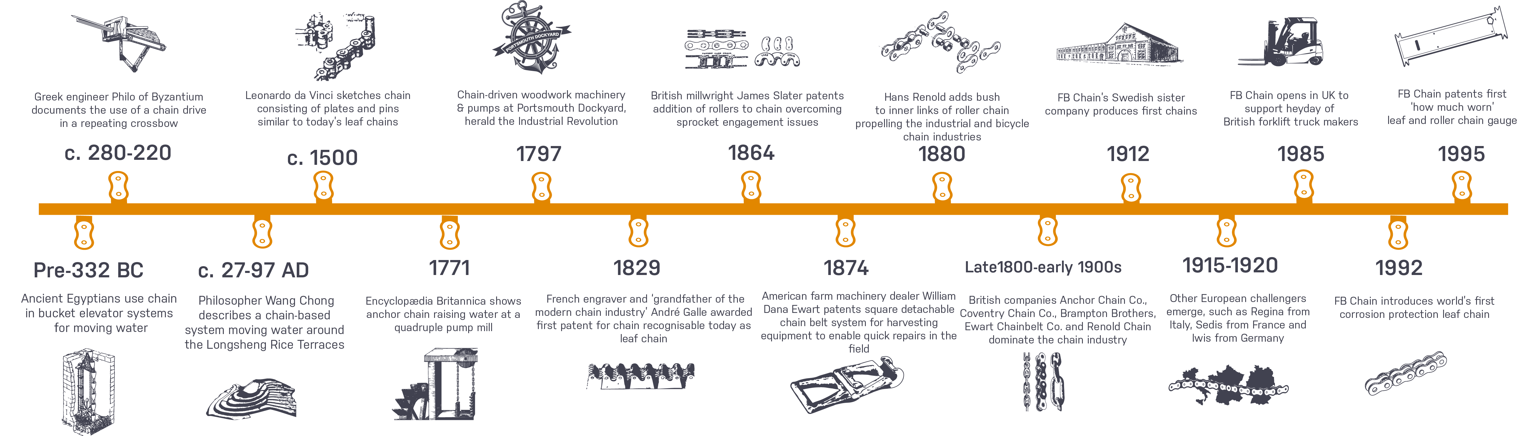 The Ultimate Guide to Iron and Chains: From History to Modern Applications