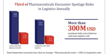 The Ultimate Guide to Cold Chain Pharmaceutical Transport: 7 Critical Steps for Unbroken Integrity