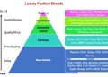 The Ultimate Guide to LVMH Luxury Goods: Brands, Strategy, and Market Dominance