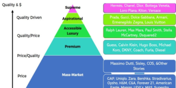The Ultimate Guide to LVMH Luxury Goods: Brands, Strategy, and Market Dominance