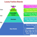 The Ultimate Guide to LVMH Luxury Goods: Brands, Strategy, and Market Dominance