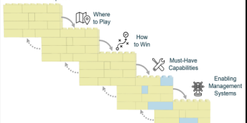 The Ultimate Guide to Supply Chain BI: 5 Steps to Unlock Data-Driven Decisions