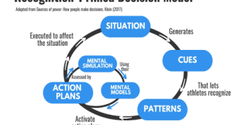 The Ultimate Guide to Rize Sports: 5 Key Strategies for Modern Athletes