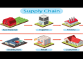 The Ultimate Guide to Traceability Supply Chain: 5 Steps to Build a Transparent Future