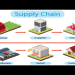 The Ultimate Guide to Traceability Supply Chain: 5 Steps to Build a Transparent Future
