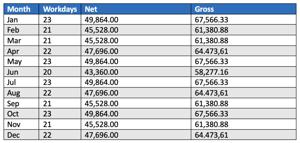 The Ultimate Guide to Serbia Minimum Wage in 2024: Rates, Rules, and Expert Insights