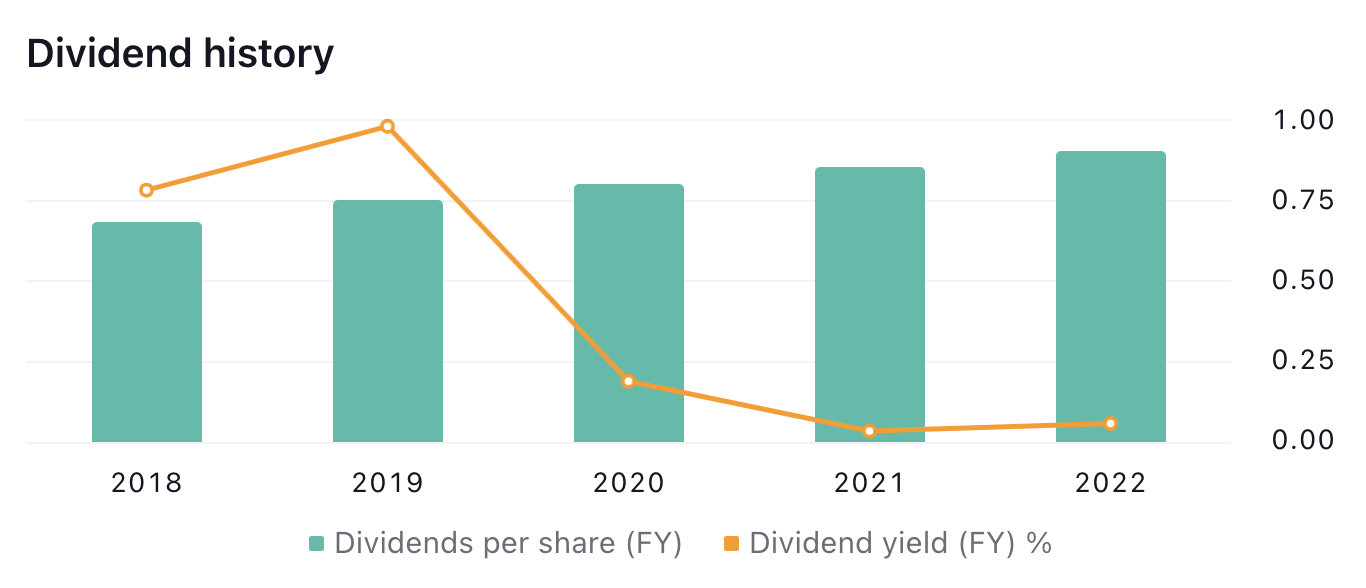 The Ultimate Guide to ATVI Dividend Date: History, Payouts, and Future Outlook