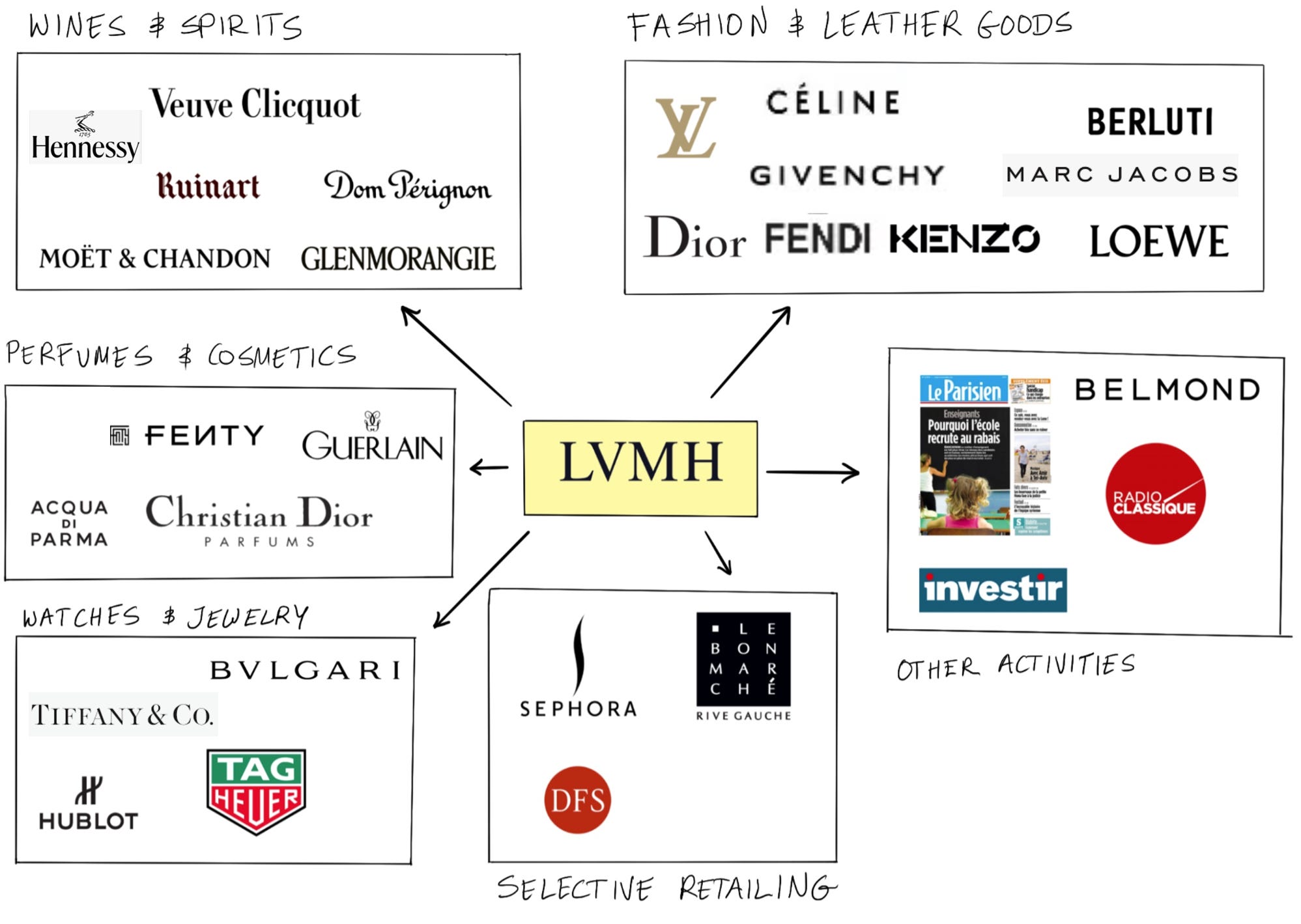 The Ultimate Guide to LVMH Luxury Goods: Brands, Strategy, and Market Dominance