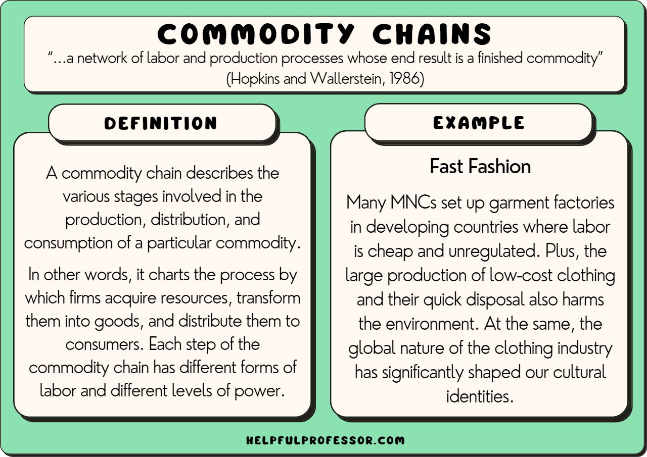 What Is a Commodity Chain? The Expert Guide to Understanding Global Production