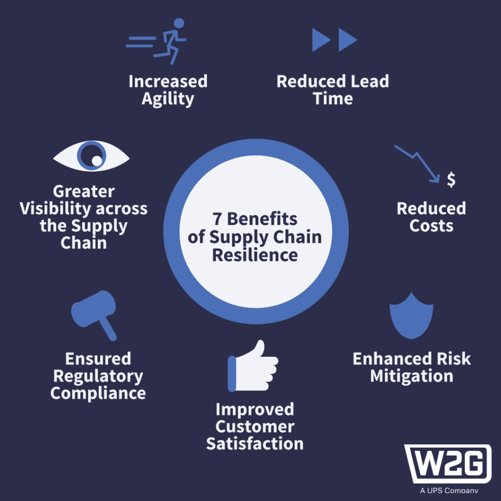 The Ultimate Guide to Network Supply Chain: 5 Steps to Build Resilience and Agility
