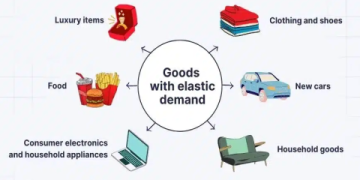 The Ultimate Guide to Price Elasticity of Luxury Goods: What Every Marketer Needs to Know